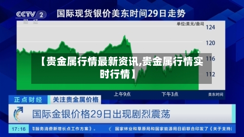 【贵金属行情最新资讯,贵金属行情实时行情】-第2张图片