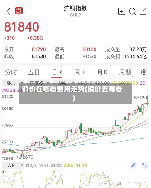 铜价在哪看费用走势(铜价去哪看)-第2张图片
