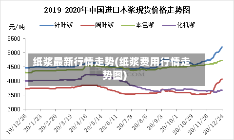纸浆最新行情走势(纸浆费用行情走势图)-第2张图片