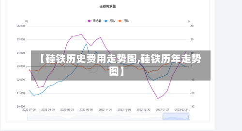 【硅铁历史费用走势图,硅铁历年走势图】-第2张图片