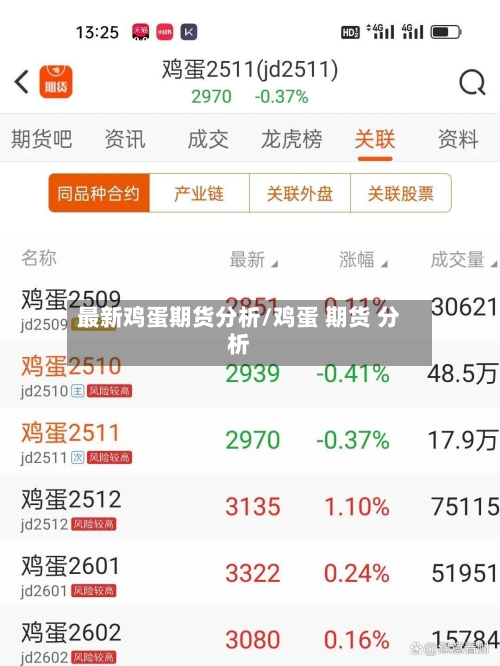 最新鸡蛋期货分析/鸡蛋 期货 分析