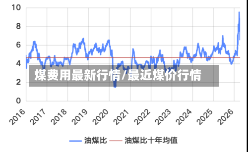 煤费用最新行情/最近煤价行情