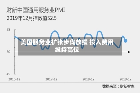 美国服务业扩张步伐放缓 投入费用维持高位-第3张图片