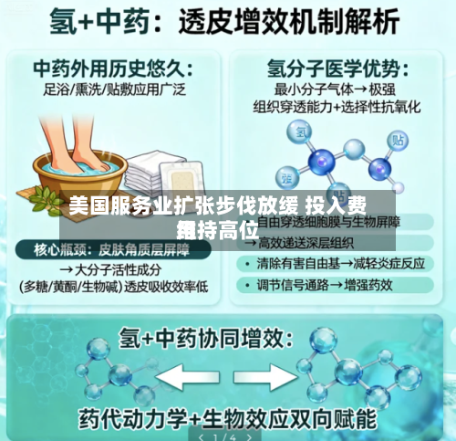 美国服务业扩张步伐放缓 投入费用维持高位