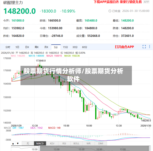 股票期货行情分析师/股票期货分析软件