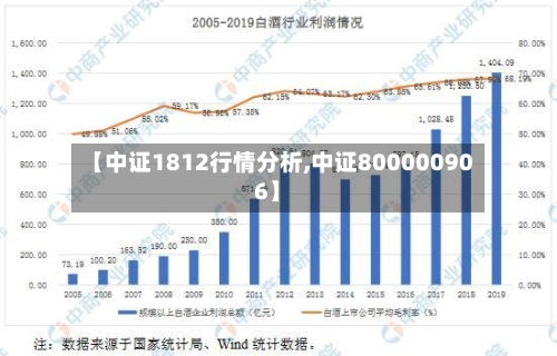 【中证1812行情分析,中证800000906】-第2张图片