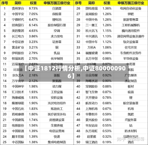 【中证1812行情分析,中证800000906】