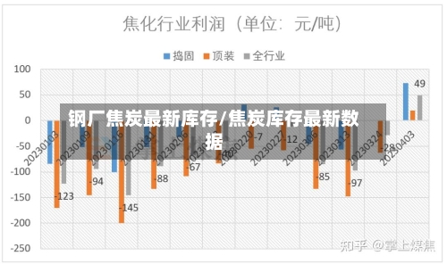钢厂焦炭最新库存/焦炭库存最新数据