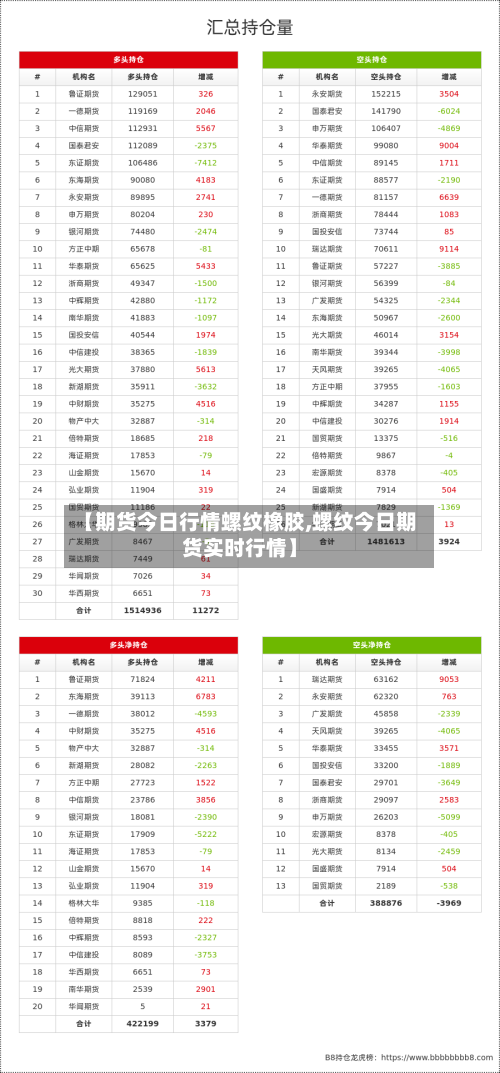 【期货今日行情螺纹橡胶,螺纹今日期货实时行情】