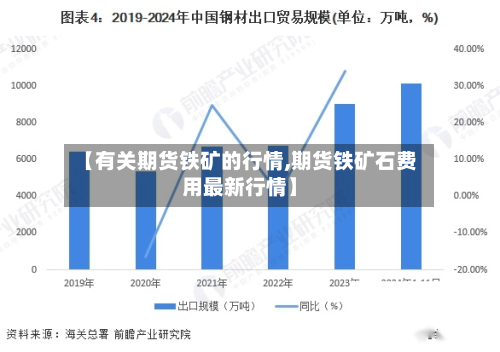 【有关期货铁矿的行情,期货铁矿石费用最新行情】