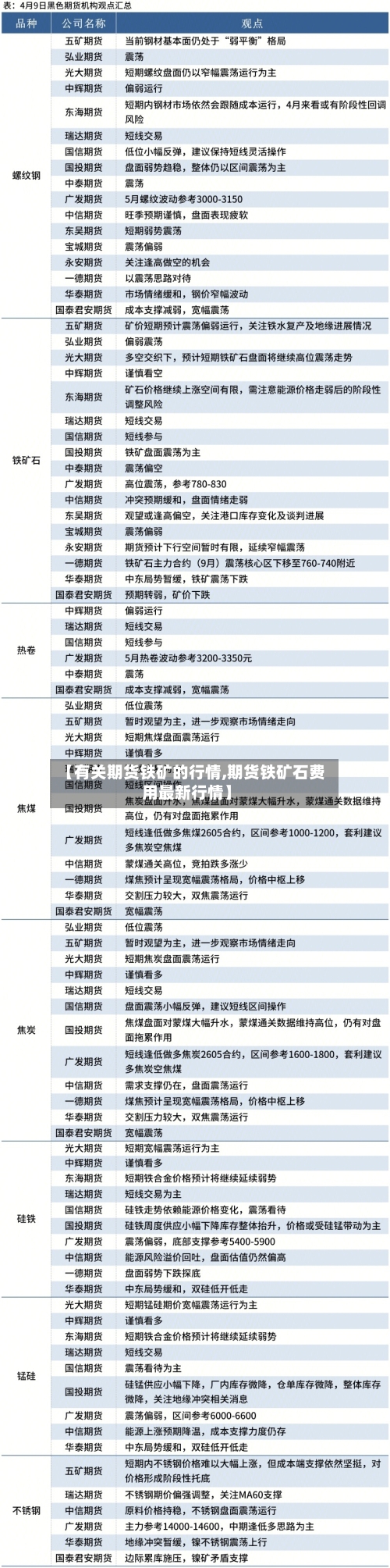 【有关期货铁矿的行情,期货铁矿石费用最新行情】-第2张图片