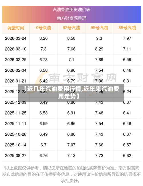 【近几年汽油费用行情,近年来汽油费用走势】-第2张图片