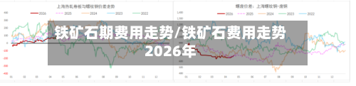 铁矿石期费用走势/铁矿石费用走势2026年