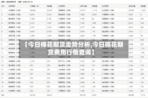 【今日棉花期货走势分析,今日棉花期货费用行情查询】