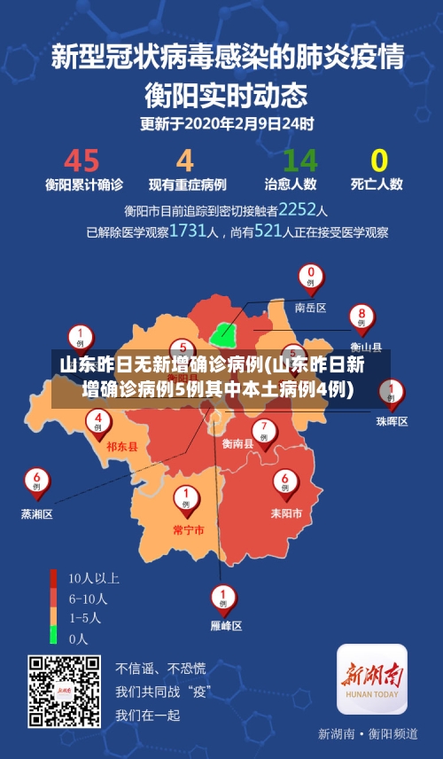 山东昨日无新增确诊病例(山东昨日新增确诊病例5例其中本土病例4例)