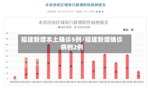福建新增本土确诊5例/福建新增确诊病例2例-第2张图片