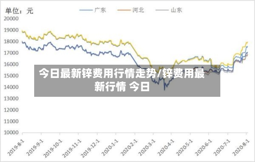 今日最新锌费用行情走势/锌费用最新行情 今日-第2张图片