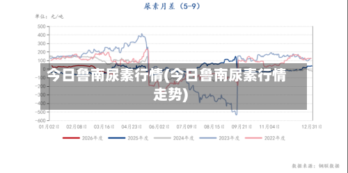 今日鲁南尿素行情(今日鲁南尿素行情走势)