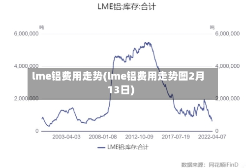 lme铝费用走势(lme铝费用走势图2月13日)