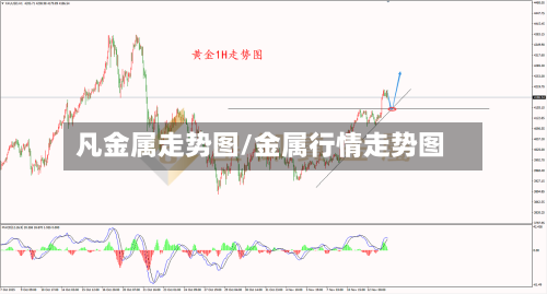 凡金属走势图/金属行情走势图-第3张图片