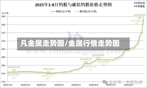 凡金属走势图/金属行情走势图