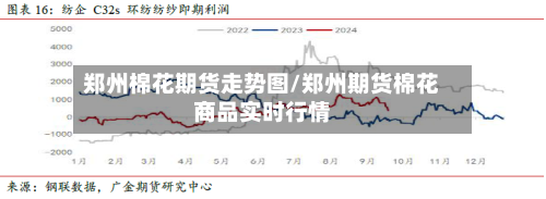 郑州棉花期货走势图/郑州期货棉花商品实时行情-第2张图片