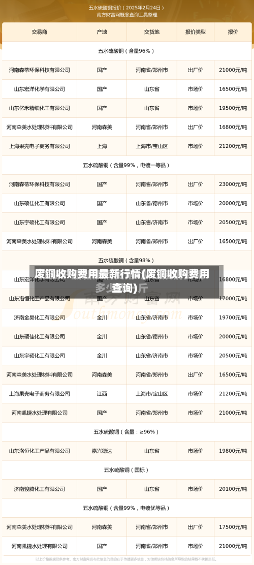 废铜收购费用最新行情(废铜收购费用查询)