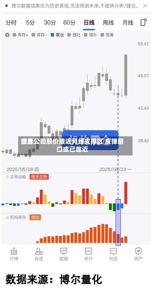 世界纸业公司股价接近月线支撑区 反弹窗口或已临近-第2张图片