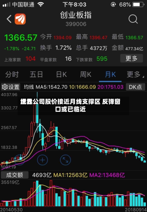世界纸业公司股价接近月线支撑区 反弹窗口或已临近