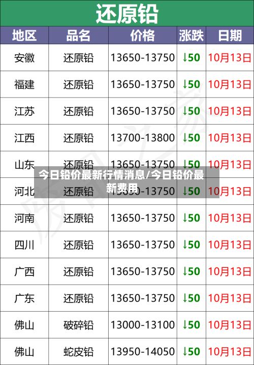 今日铅价最新行情消息/今日铅价最新费用-第2张图片