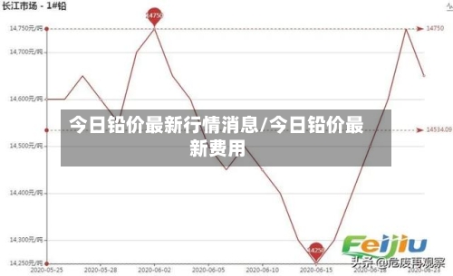 今日铅价最新行情消息/今日铅价最新费用