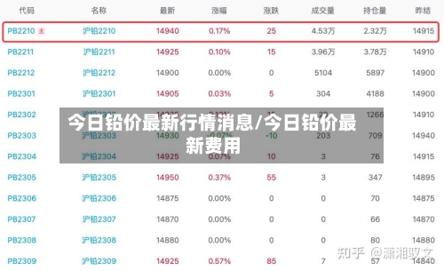 今日铅价最新行情消息/今日铅价最新费用-第3张图片