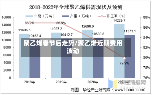 聚乙烯春节后走势/聚乙烯近期费用波动-第2张图片