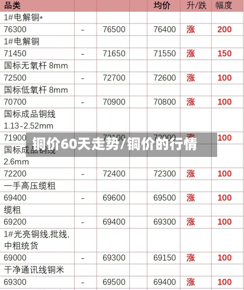 铜价60天走势/铜价的行情-第3张图片