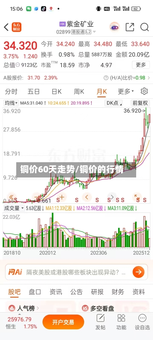 铜价60天走势/铜价的行情-第2张图片