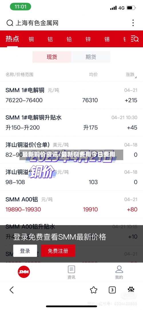最新铜价资讯/最新铜费用今日费用