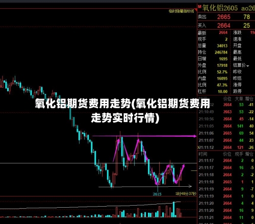 氧化铝期货费用走势(氧化铝期货费用走势实时行情)