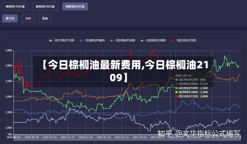 【今日棕榈油最新费用,今日棕榈油2109】
