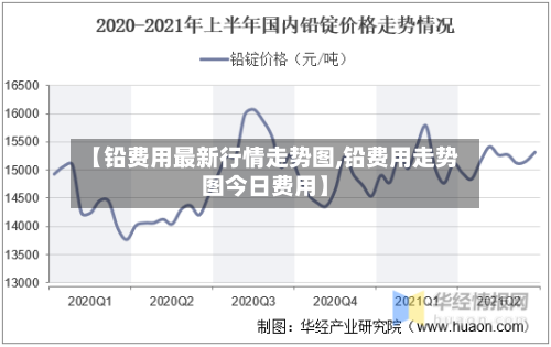 【铅费用最新行情走势图,铅费用走势图今日费用】-第2张图片