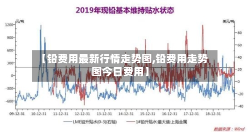【铅费用最新行情走势图,铅费用走势图今日费用】