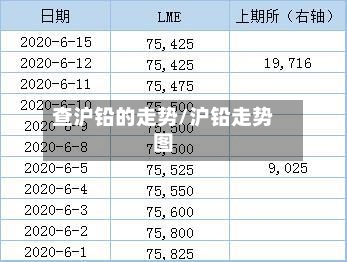 查沪铅的走势/沪铅走势图-第2张图片