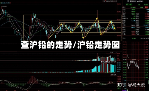 查沪铅的走势/沪铅走势图