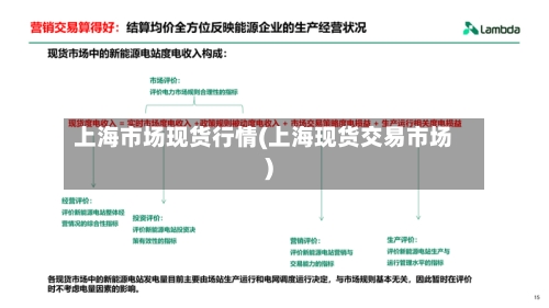 上海市场现货行情(上海现货交易市场)