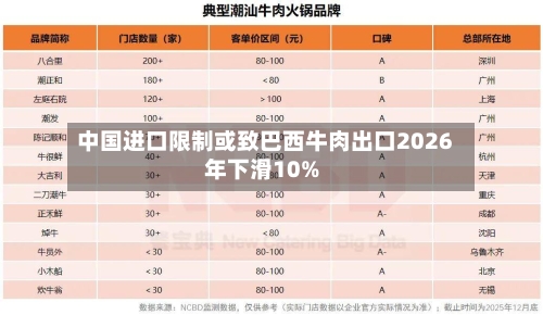 中国进口限制或致巴西牛肉出口2026年下滑10%-第2张图片