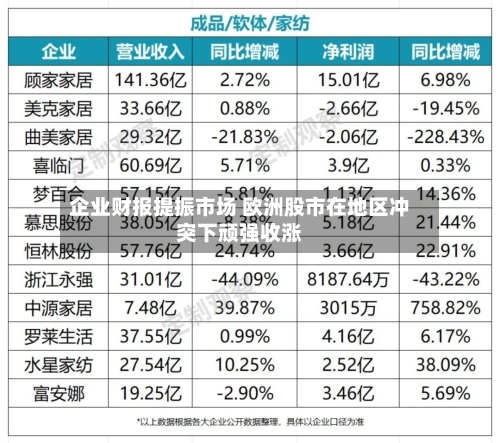 企业财报提振市场 欧洲股市在地区冲突下顽强收涨