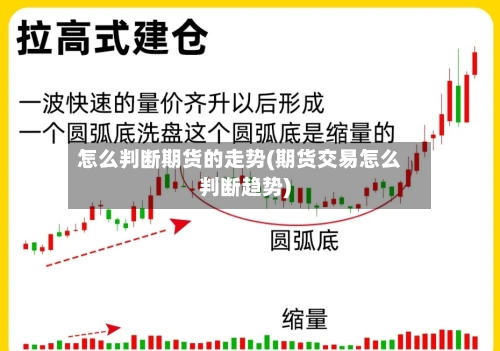 怎么判断期货的走势(期货交易怎么判断趋势)-第3张图片