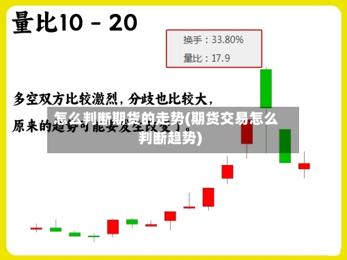 怎么判断期货的走势(期货交易怎么判断趋势)-第2张图片
