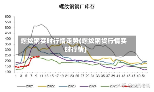 螺纹钢实时行情走势(螺纹钢货行情实时行情)