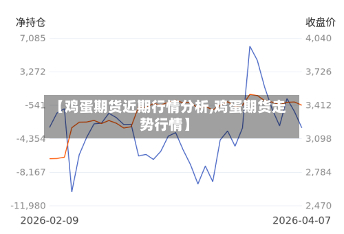 【鸡蛋期货近期行情分析,鸡蛋期货走势行情】-第2张图片