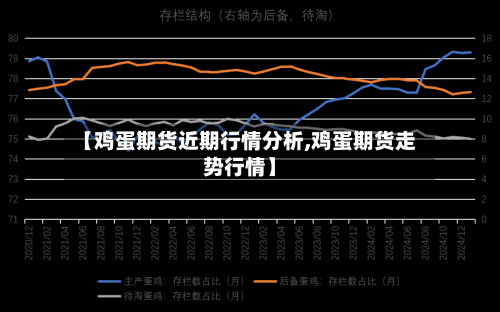 【鸡蛋期货近期行情分析,鸡蛋期货走势行情】